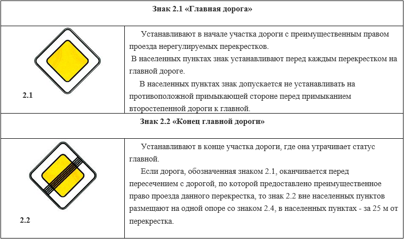 Кто отвечает за установку дорожных знаков: Кто отвечает за установку дорожных знаков?