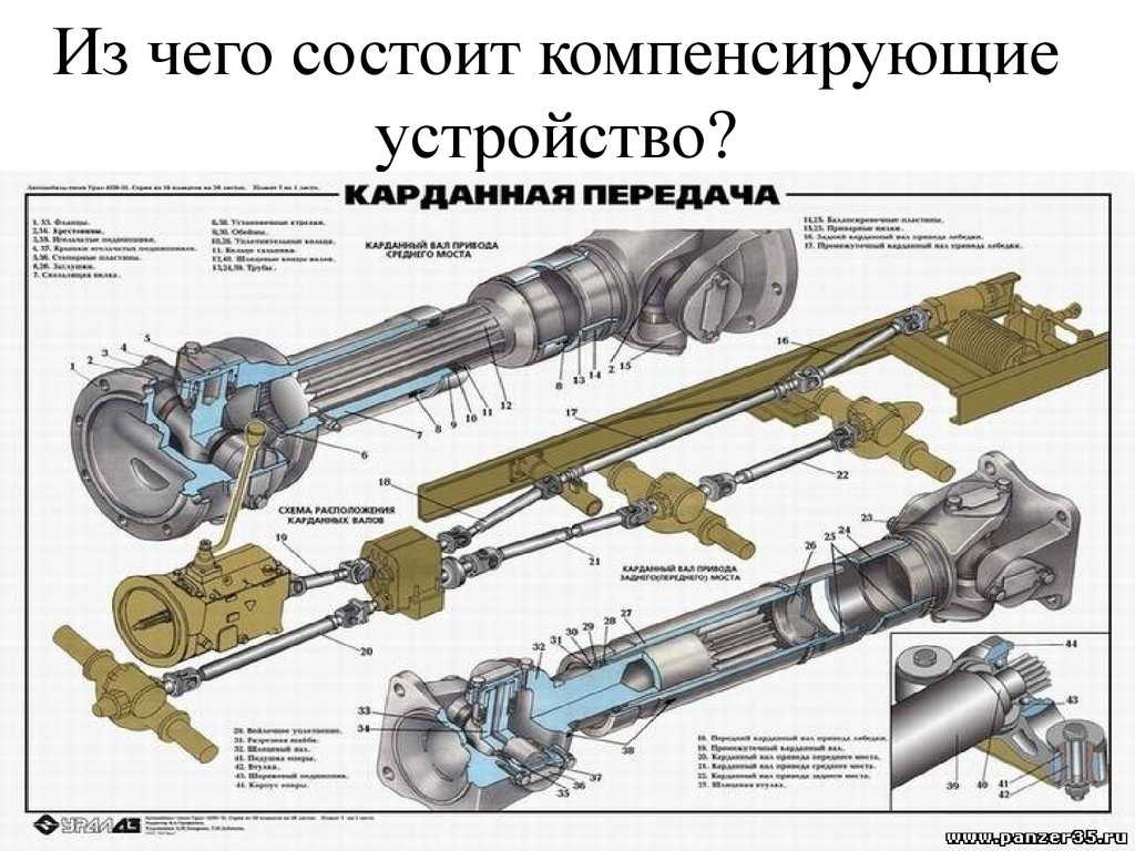 Карданный вал что это простыми словами: ключевые функции, устройство и некоторые неисправности |