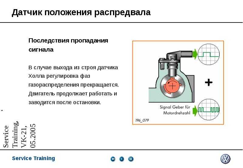 Симптомы неисправного датчика распредвала: что это и как его проверить :: Autonews