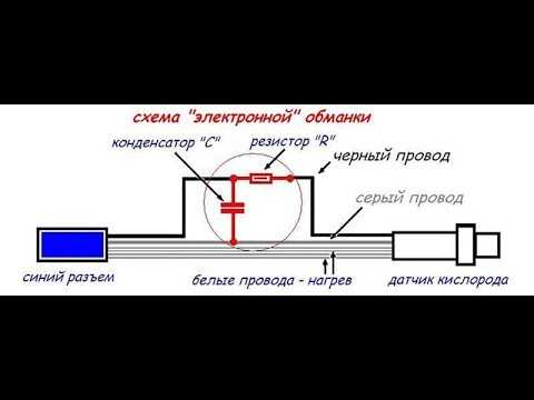 Электронная обманка лямбда зонда своими руками: Перевірка браузера, будь ласка, зачекайте...