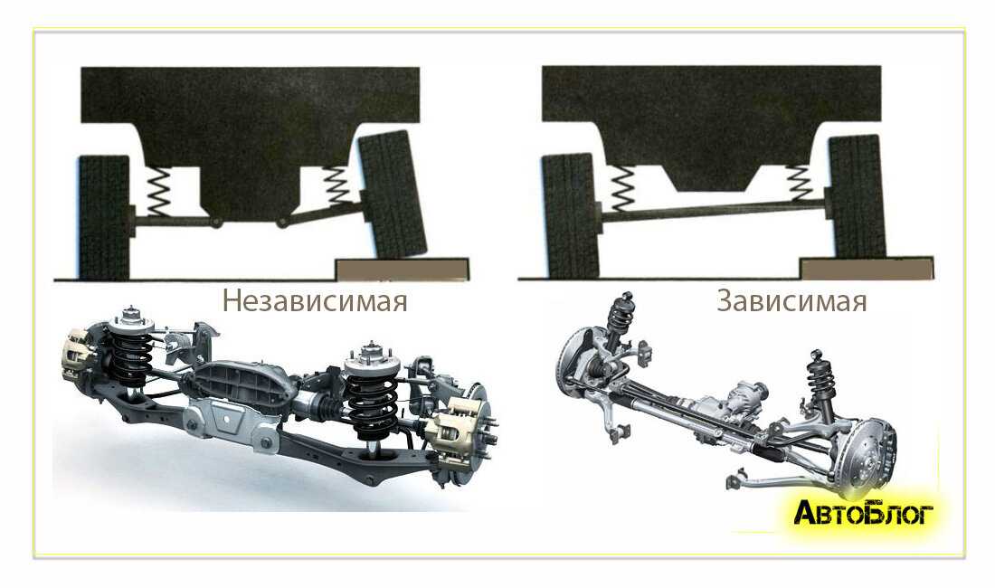 Зависимая и независимая подвеска: Какая подвеска лучше зависимая или независимая? — Полезные статьи