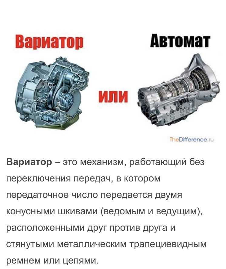 Вариатор плюсы минусы: Вариатор (CVT): что это такое, плюсы и минусы, сравнение и отличия от автомата