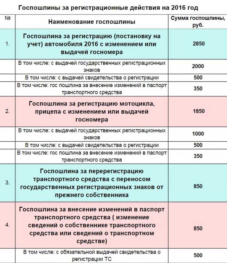 Сколько стоит поставить прицеп на учет: Постановка на учет прицепа в ГИБДД в 2023, стоимость регистрации легкового прицепа авто