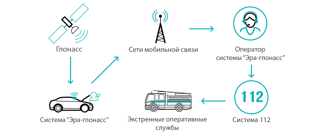 Сколько стоит система глонасс на авто: Установка ГЛОНАСС. Цены.