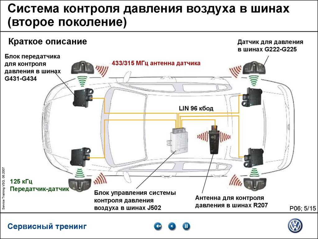 Как устроен датчик давления в шинах: Принцип работы датчика давления в шинах: обзор, особенности и устройство