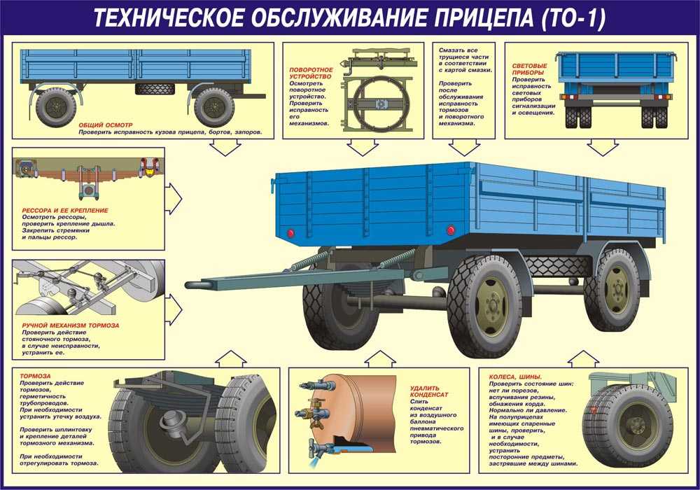 Прицеп и полуприцеп отличия фото и описание