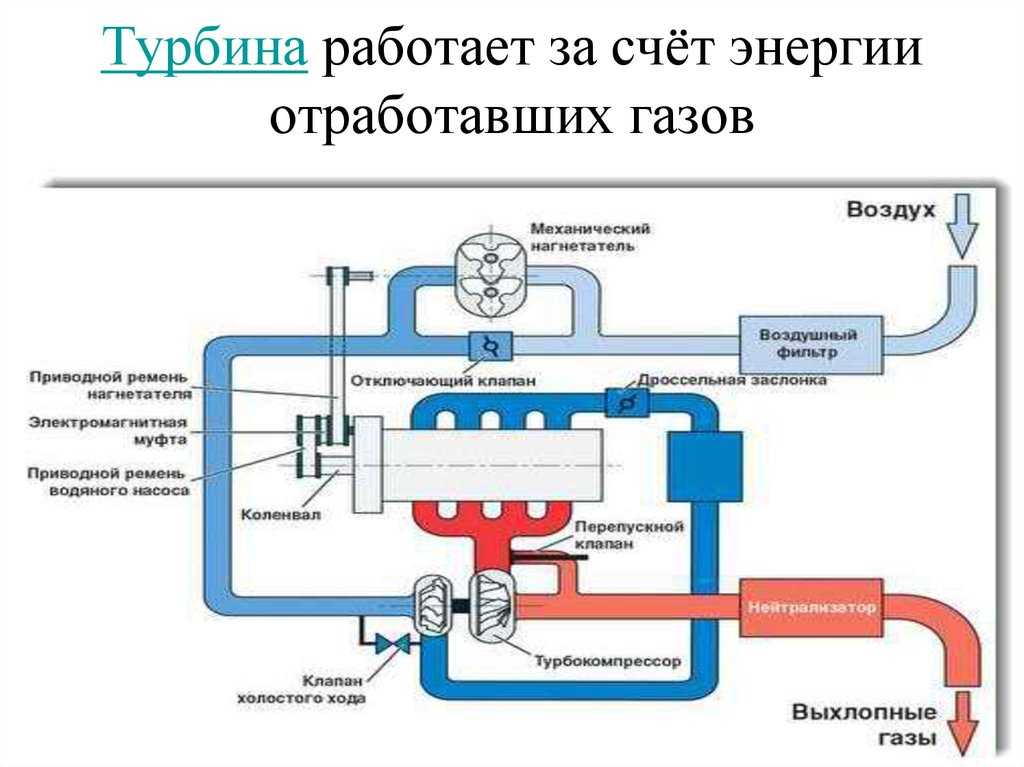 Как правильно ездить на дизеле с турбиной: Так ли страшна турбина? Как правильно ездить с турбомотором и сколько может стоить ремонт