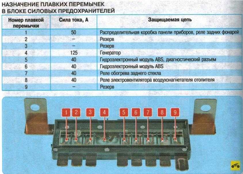 Как заменить предохранитель: Замена предохранителей своими руками