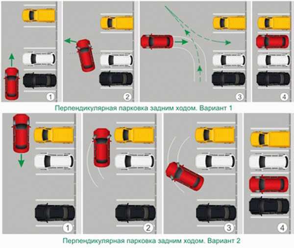 Как правильно парковаться параллельная парковка: Параллельная парковка задним ходом: пошаговая инструкция