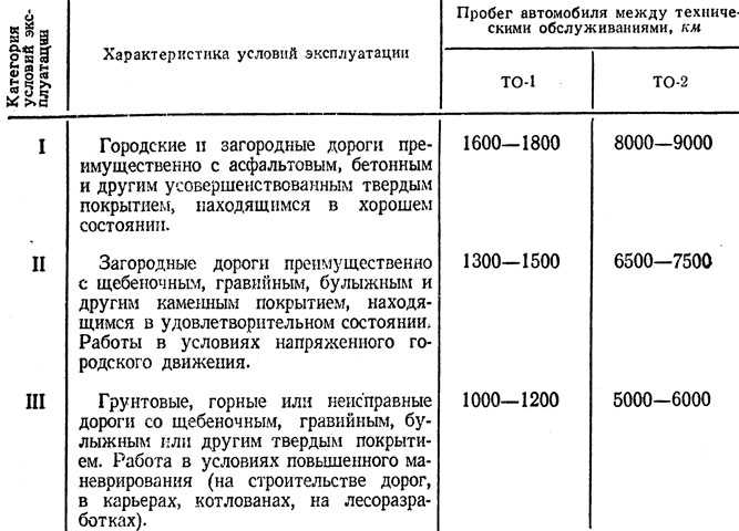 Виды технического обслуживания автомобиля: Виды технического обслуживания автомобиля: как сэкономить на процедуре