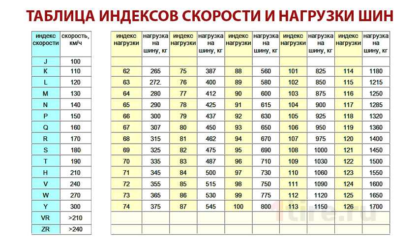 Маркировка зимних шин расшифровка для легковых: Маркировка шин и расшифровка обозначений зимней и летней резины автомобилей