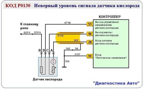 Как проверить широкополосный лямбда зонд: Request blocked | HELLA