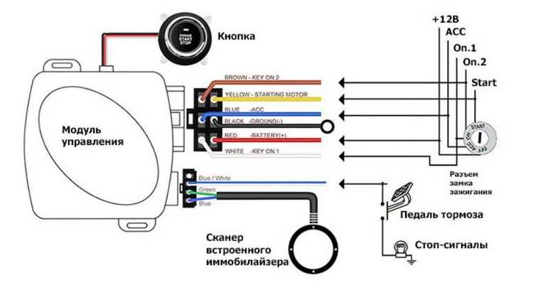 Кнопка стоп старт без иммобилайзера установка: Кнопка старта с блоком управления (без иммобилайзера, START / STOP) — belais