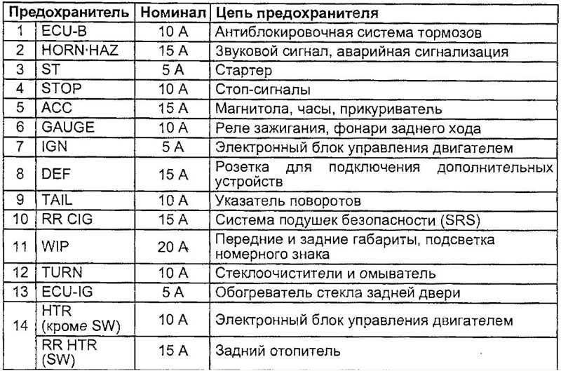 Какой предохранитель идет на прикуриватель: Где находится предохранитель прикуривателя Лада Гранта