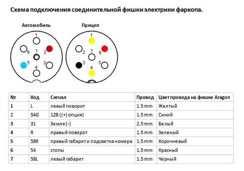 Распиновка проводов розетки фаркопа: схема подключения, виды, цвет проводов