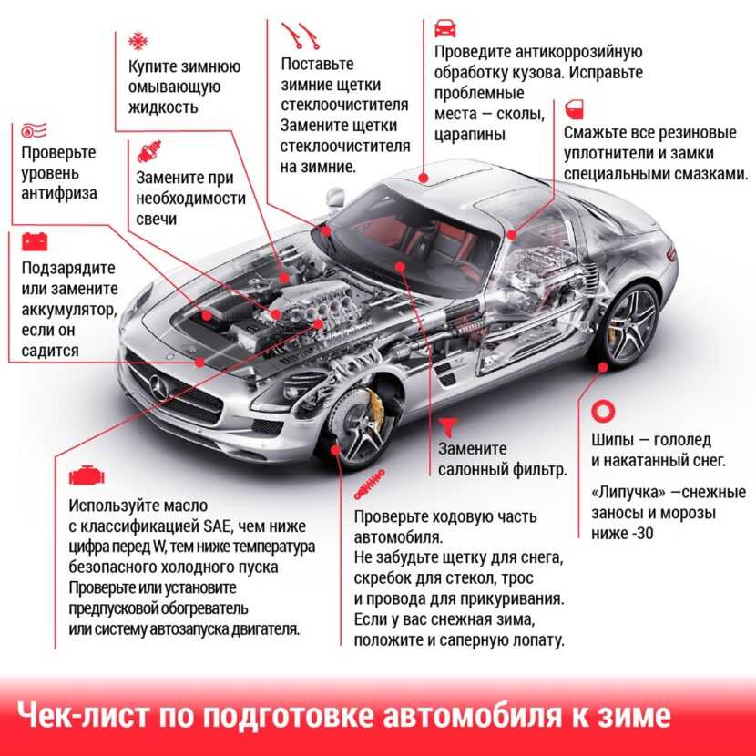 Основные вопросы при покупке автомобиля с пробегом: Покупка б/у машины: какие вопросы надо задавать продавцу
