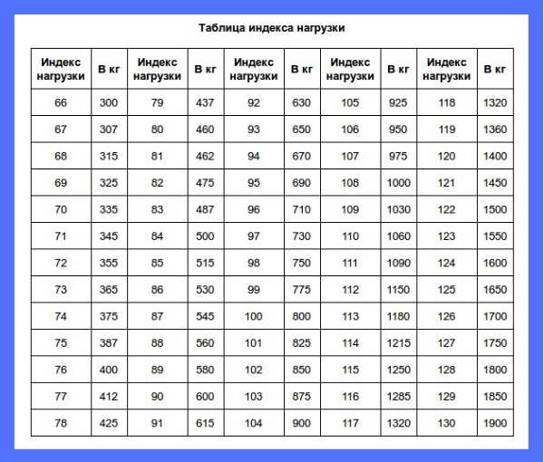 92T индекс скорости: Индекс скорости шин — таблица, расшифровка