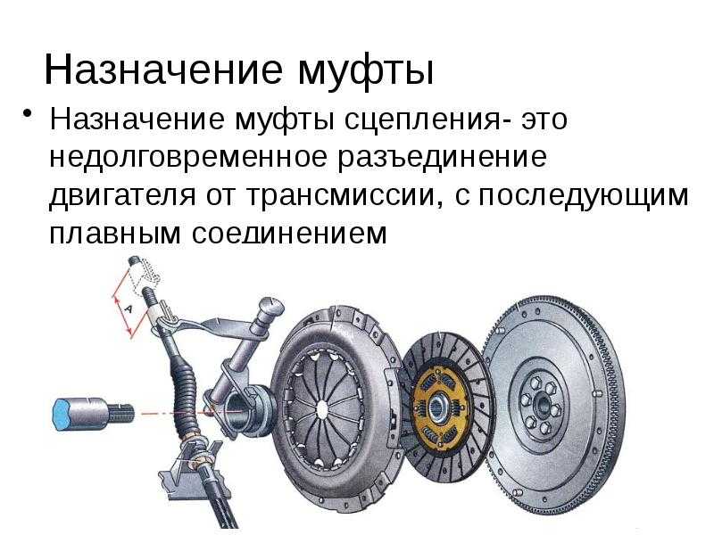 Как работает корзина сцепления: Как работает сцепление, каковы его типичные неисправности, и как их избежать