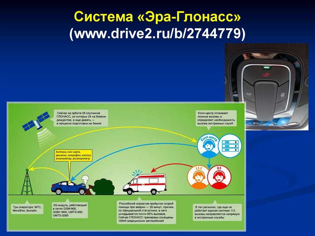 Система глонасс авто: ТрансТехСервис (ТТС): автосалоны в Казани, Ижевске, Чебоксарах и в других городах