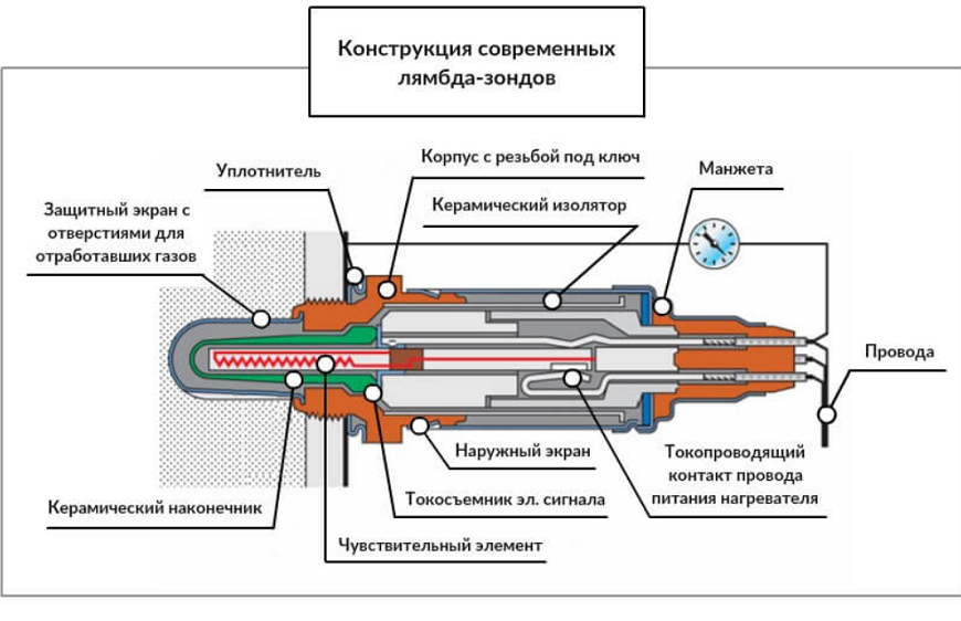 Чем промыть лямбда зонд: Перевірка браузера, будь ласка, зачекайте...