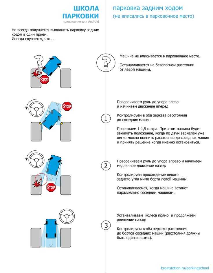Как выехать с параллельной парковки: Как правильно выехать с параллельной парковки. Основы правильной и грамотной парковки. Самые распространённые ошибки