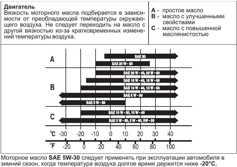 Характеристики масла 5w30 и 5w40: Моторное масло 5w30 или 5w40 – в чем разница?
