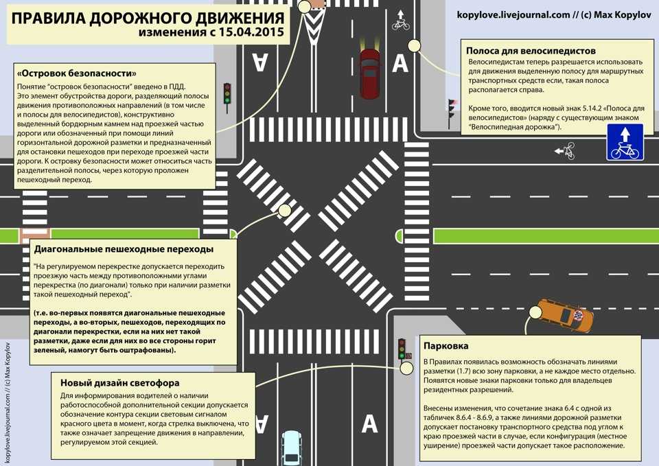 Пешеходный переход вне населенного пункта правила: Пешеходные переходы вне населенного пункта — Автокадабра