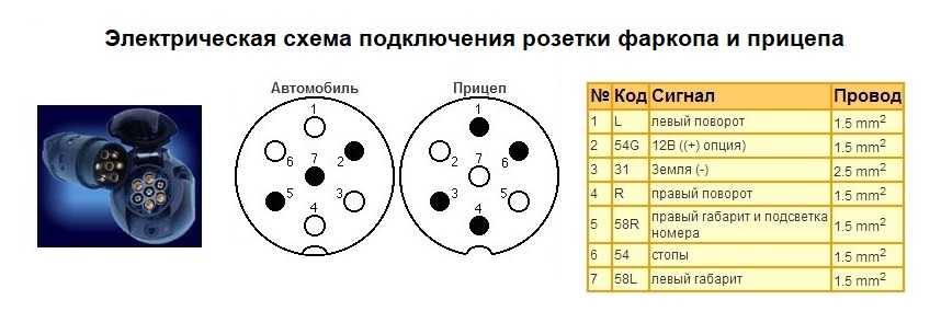 Схема розетки фаркопа: виды разъемов и схема подключения электрики прицепа к автомобилю