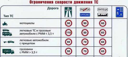 Максимальная скорость с прицепом на легковом автомобиле: Максимальная разрешённая скорость с прицепом на легковом автомобиле, правила дорожного движения