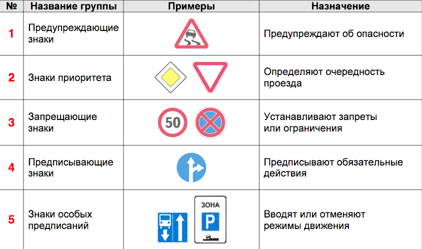 Кто отвечает за установку дорожных знаков: Кто отвечает за установку дорожных знаков?