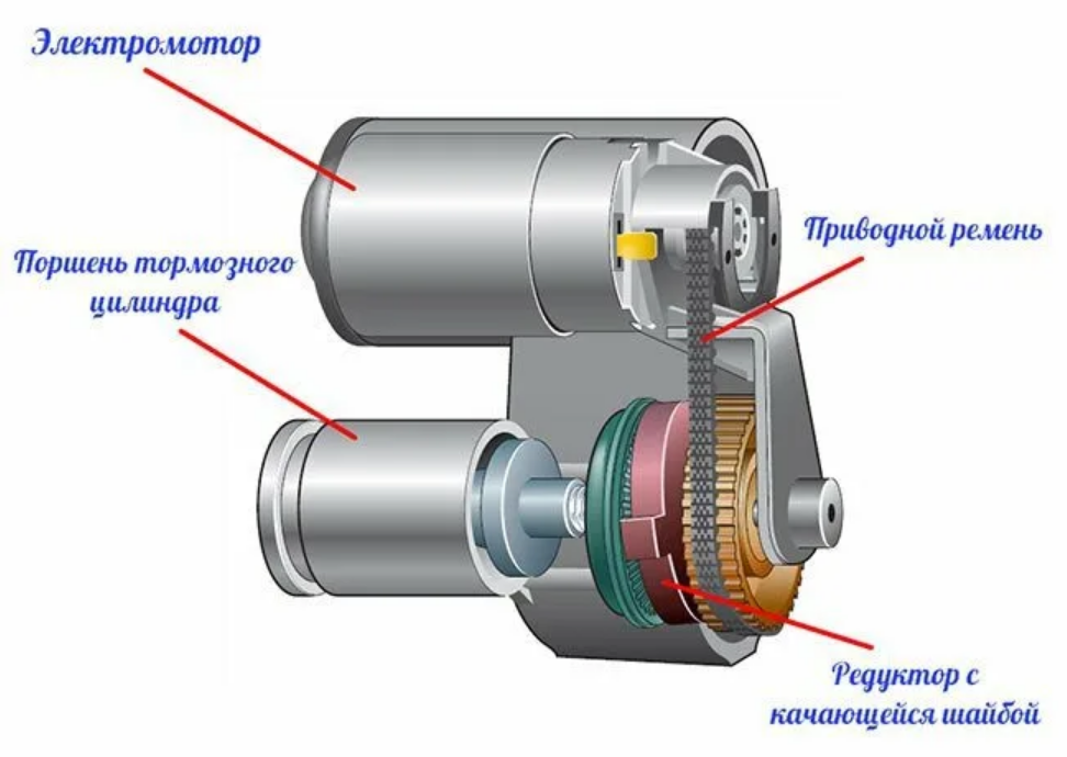 Электрический стояночный тормоз epb c функцией autohold: Что значит кнопка AutoHold и как ей пользоваться