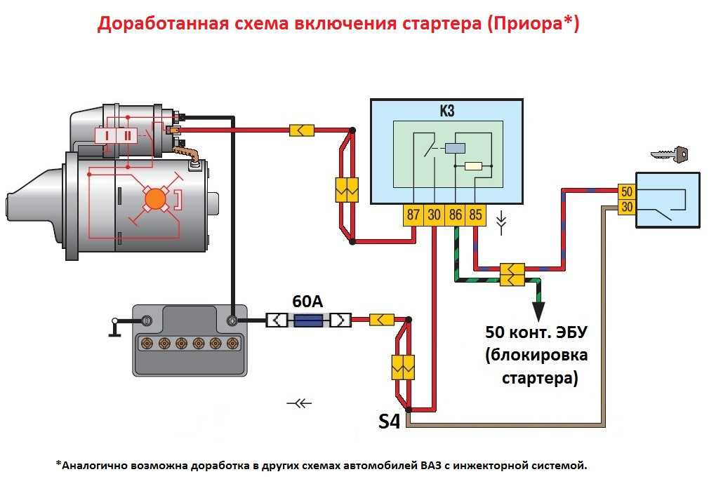 Как работает стартер автомобиля: что это такое, устройство и принцип работы