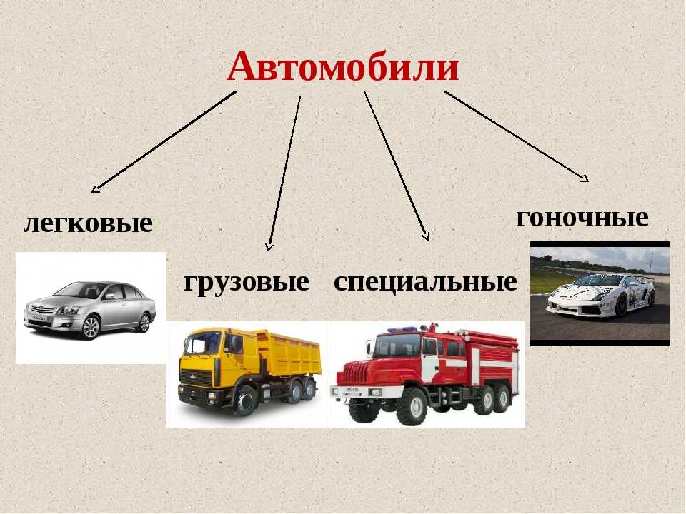 Тип машины: виды и названия легковых, а также фото и примеры