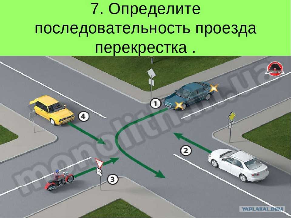 Общие правила разъезда во дворах: как не получить штраф автомобилисту :: Autonews