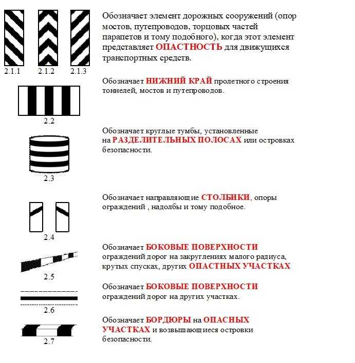 Знак две полосы перечеркнуты: Знак «Стоянка запрещена», зона действия, штрафы за несоблюдение