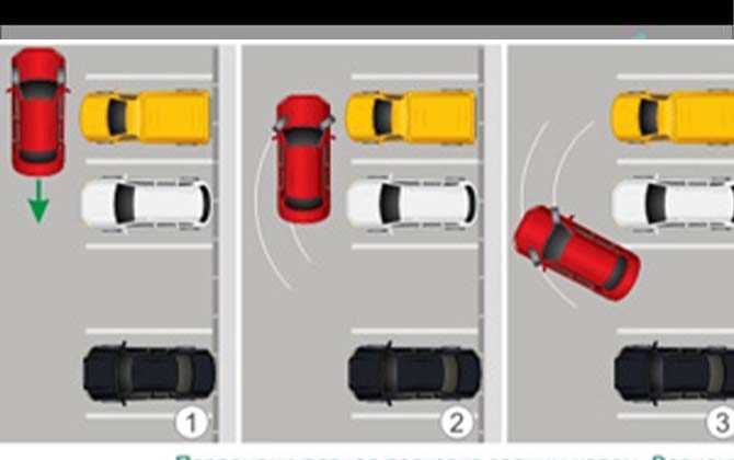 Въезд в бокс задним ходом пошаговая инструкция: Пошаговая инструкция заезда в бокс задним ходом