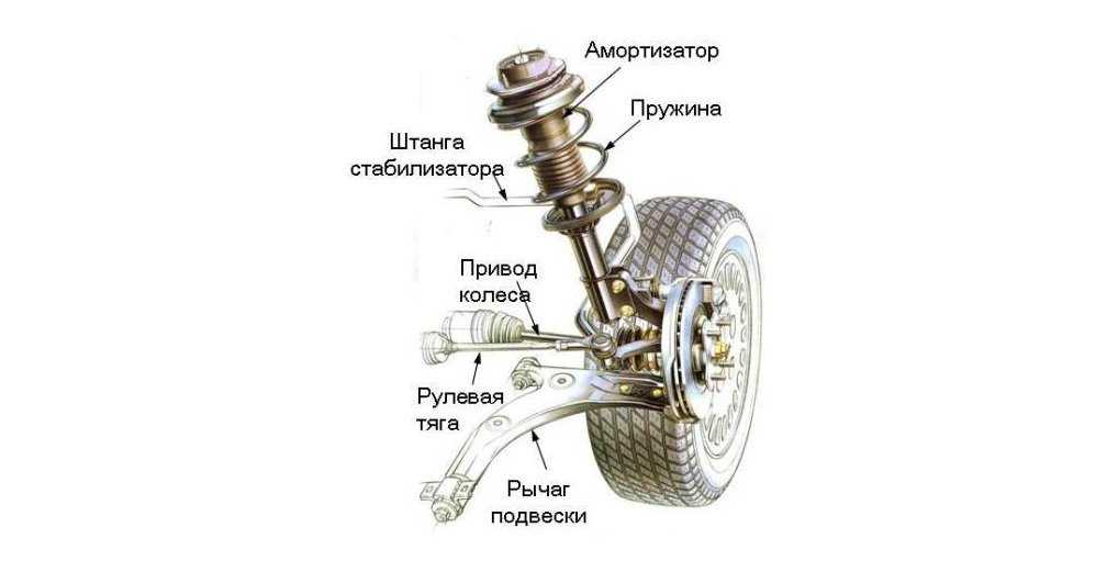 Элементы ходовой части автомобиля: Из чего состоит ходовая часть автомобиля