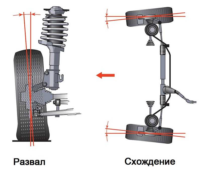 Почему машину тянет влево при езде: Перевірка браузера, будь ласка, зачекайте...