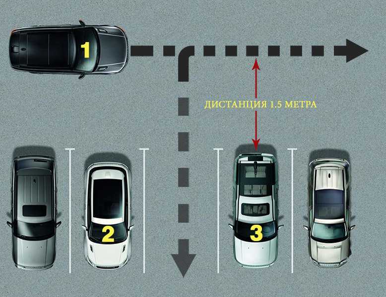 Заезд в бокс задним ходом на автодроме: Упражнение «Въезд в бокс задним ходом» – Автошкола Онлайн