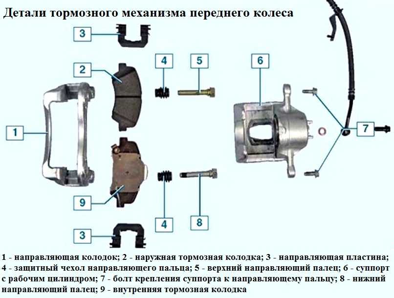 Лучшие производители тормозных колодок для легковых автомобилей: Перевірка браузера, будь ласка, зачекайте...
