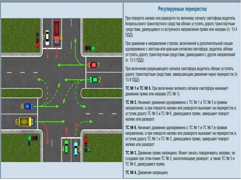 Водитель намеревающийся повернуть налево или выполнить разворот обязан