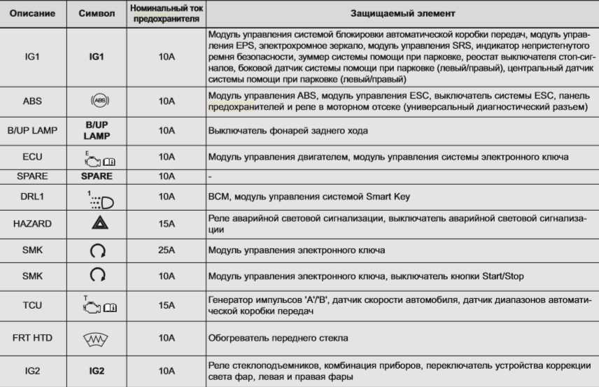 Как заменить предохранитель: Замена предохранителей своими руками