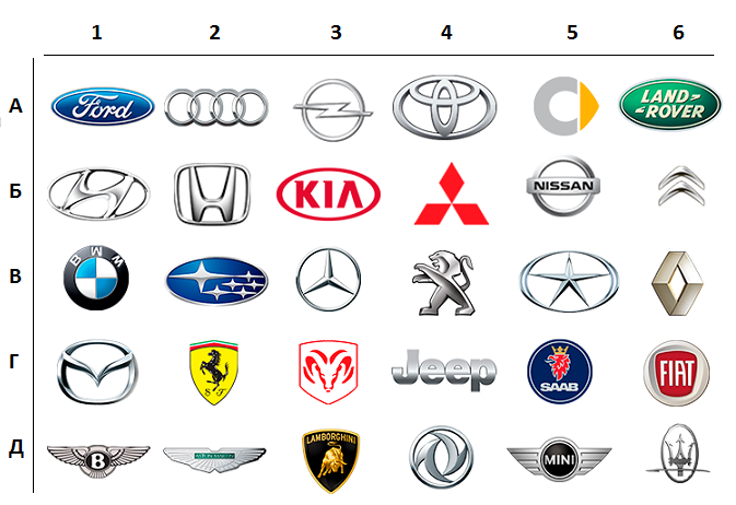 Автомобильные марки значки: Все эмблемы автомобилей с названиями марок