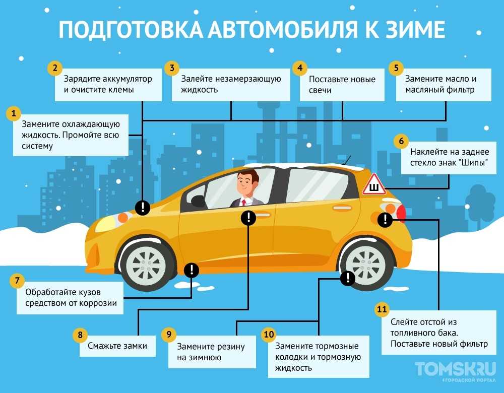 Как подготовить авто к поездке на юг: 404 - Страница не найдена