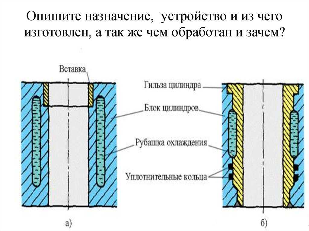 Зачем гильзуют двигатель: Зачем нужна гильзовка блока цилиндров