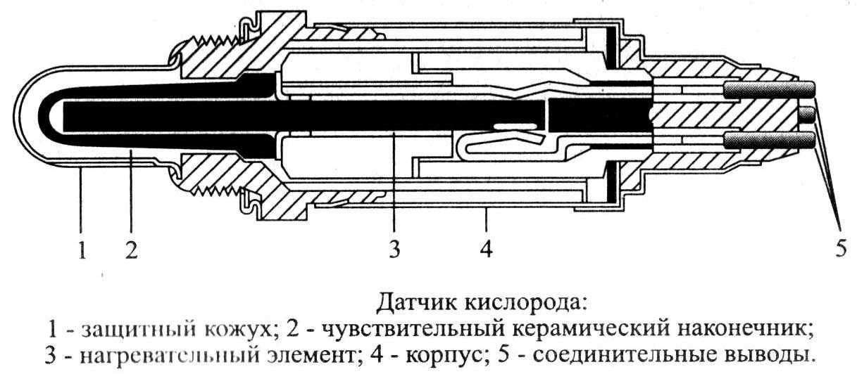 Широкополосный датчик кислорода принцип работы: Широкополосные датчики топливовоздушной смеси TOYOTA