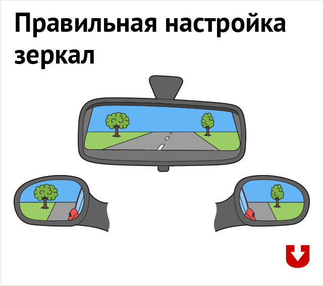 Как правильно отрегулировать зеркала заднего вида: регулировка боковых и внутрисалонных зеркал заднего вида автомобиля