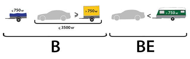 Нужна ли категория на прицеп: Нужны ли права на прицеп