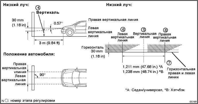 Отрегулировать свет фар: инструкция и правила :: Autonews