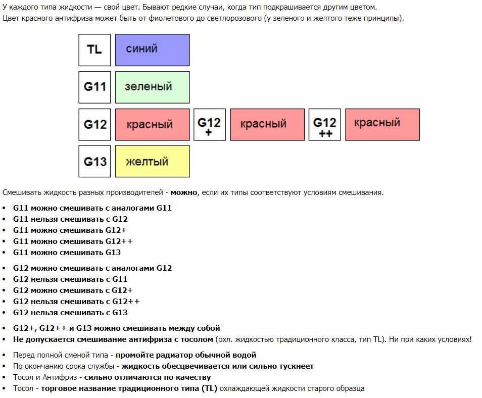 Можно ли смешивать красный и зеленый антифризы: Можно ли смешивать антифризы. Различных цветов и производителей. Одной и разных марок